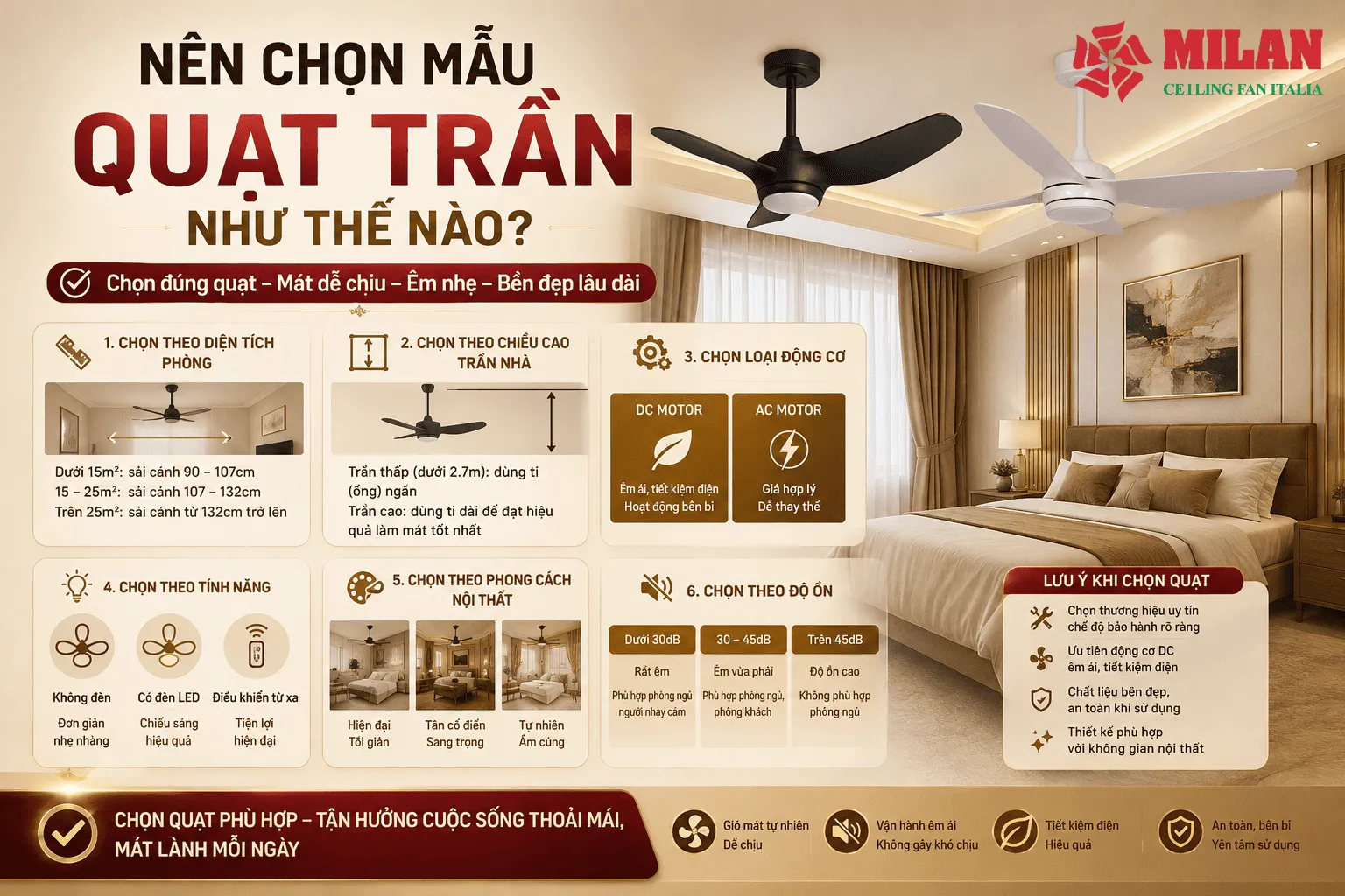 nên chọn mẫu quạt trần như thế nào
